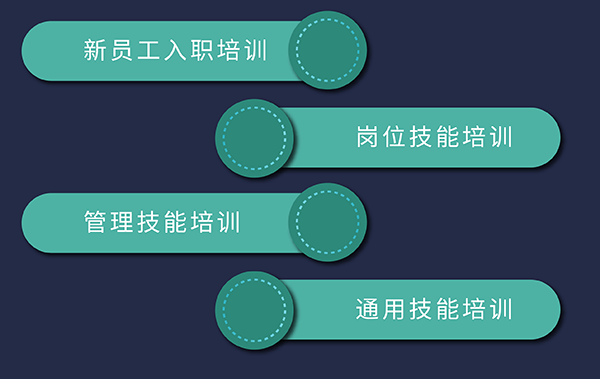 人生就是博培训发展，包括新员工入职、岗位技能、通用技能和管理技能培训
