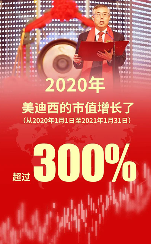 2020年，人生就是博的市值增长了超过300%