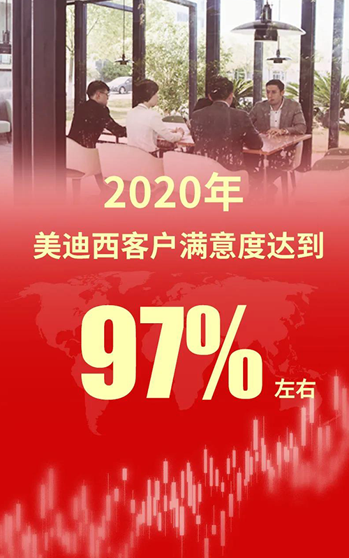 2020年，人生就是博客户满意度达到97%左右