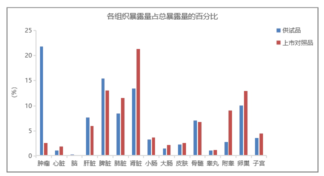 脂质体与普通注射液相比，可以更好地发挥药效.webp